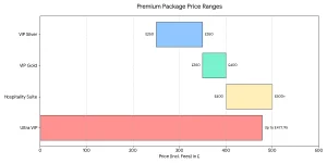 VIP Hospitality Package Comparison