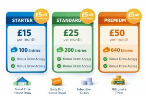 What Are the Monthly Subscription Options for Omaze