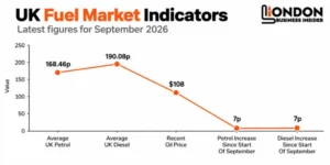 UK Fuel Market Indicators