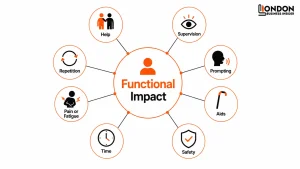 Factors PIP assessors consider in answers