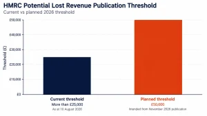 HMRC Name and Shame Changes in 2026
