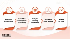How Should a UK Business Evaluate an AlienSync-Style Setup