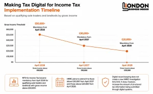 making tax digital for income tax